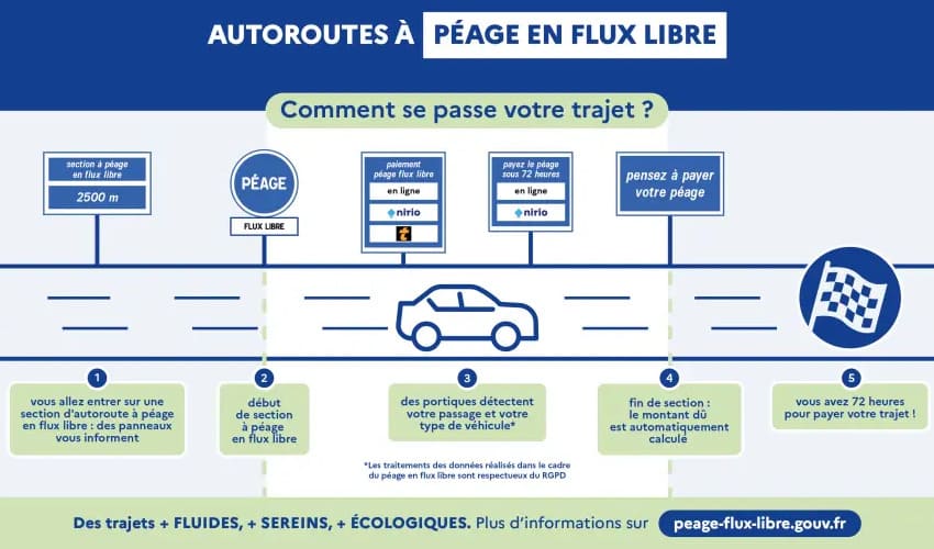 Péage à flux libre : mode d'emploi